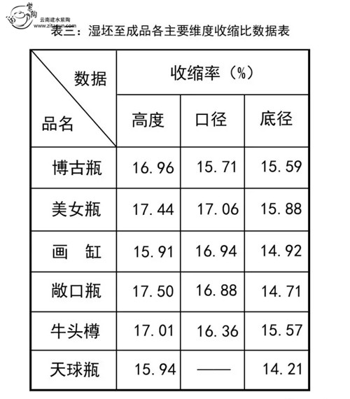 建水紫陶,紫陶收缩,紫陶壶,紫陶茶具,紫陶花瓶